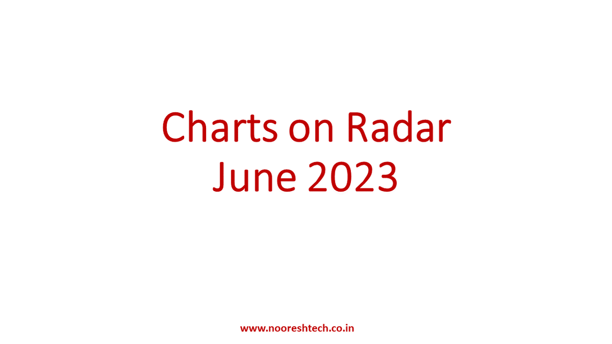 nooreshtech's tweet photo. Interesting Charts on Radar - June 2023

Stock Specific Breadth Strong across Smallcaps/Midcaps.

#nooreshtechradar #technicaltradersroom https://t.co/kqseqIyqk1