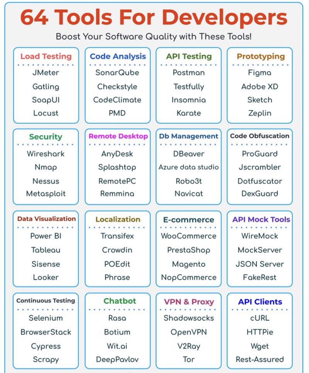 techiebalu's tweet image. Best Tip for Techies 
#############
Preapere this kinda sheets it's a one time task but yields Productivity for long run.
#TechieTips