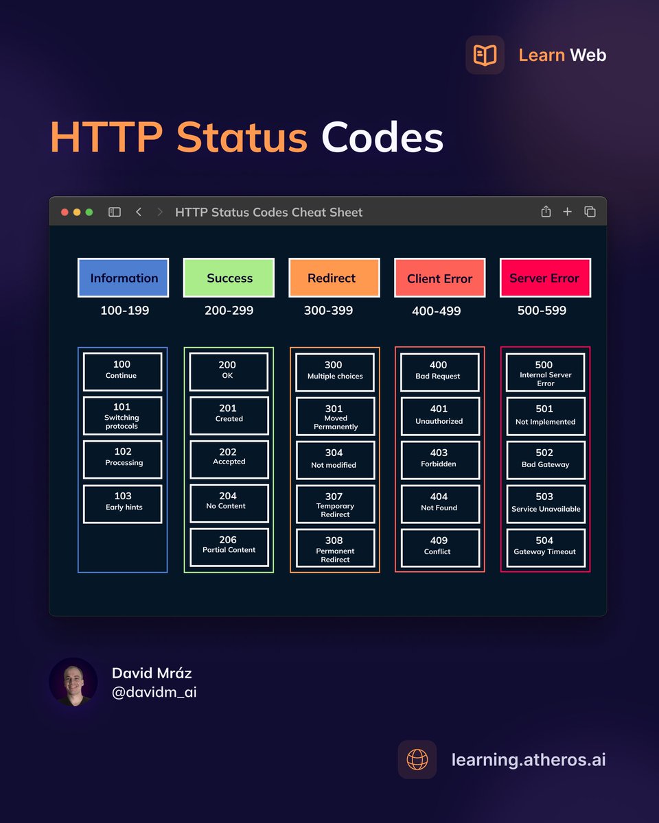 techiebalu's tweet image. Best Tip for Techies 
#############
Preapere this kinda sheets it's a one time task but yields Productivity for long run.
#TechieTips
