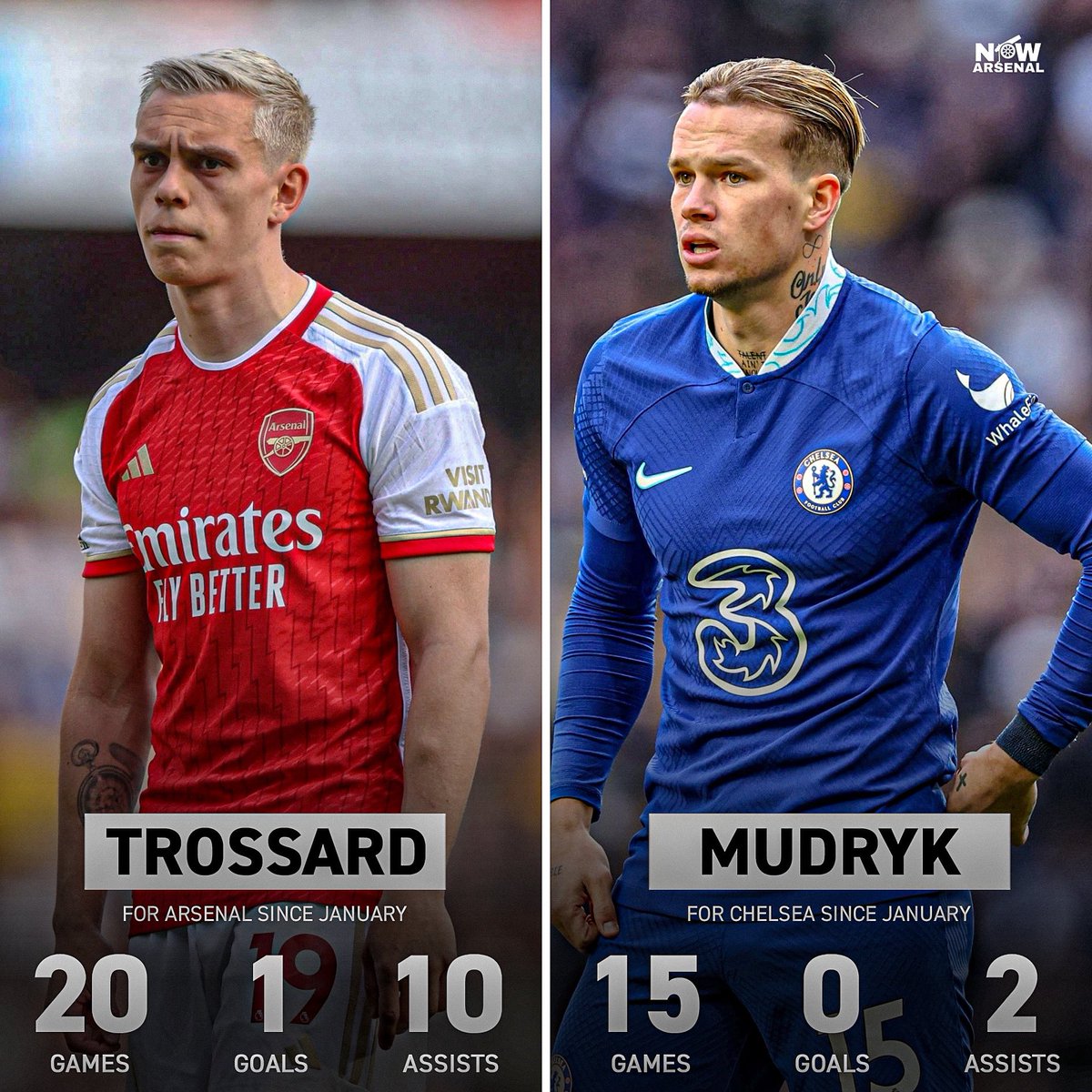 now.arsenal tweet media