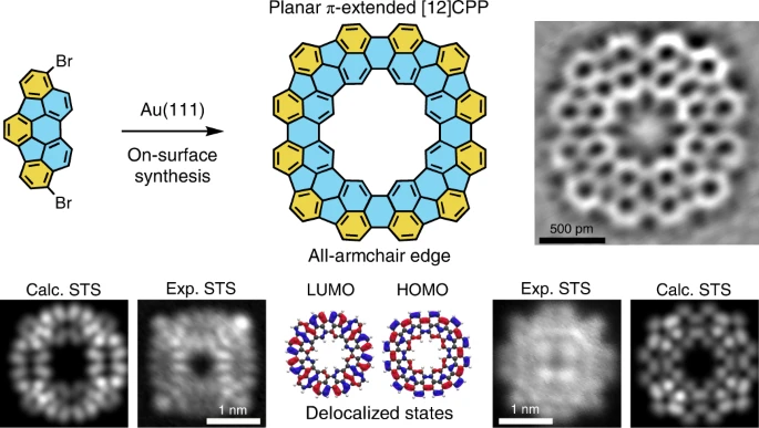 June is here and so is the Scienta Omicron Result of the Month June 2023! This month we are featuring a great piece of research by <a href="/SMaier_group/">Sabine Maier</a> et. al. - “Planar π-extended cycloparaphenylenes featuring an all-armchair edge topology “!
scientaomicron.com/en/search/resu…