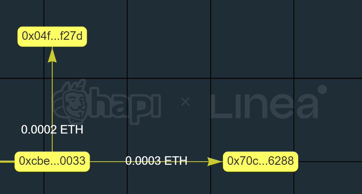#I_am_Linea_0xCbe16Da74564A8A178B18698187C724CcB4a0033