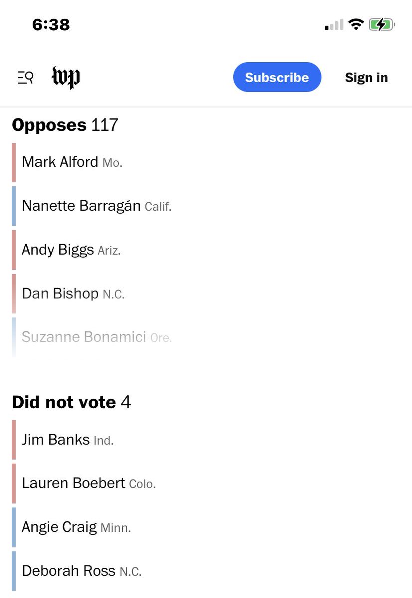 @TheWilsonsIN @JacquiC71039403 @catturd2 @RepJimBanks Jim Banks didn’t vote. There were 4 all together.