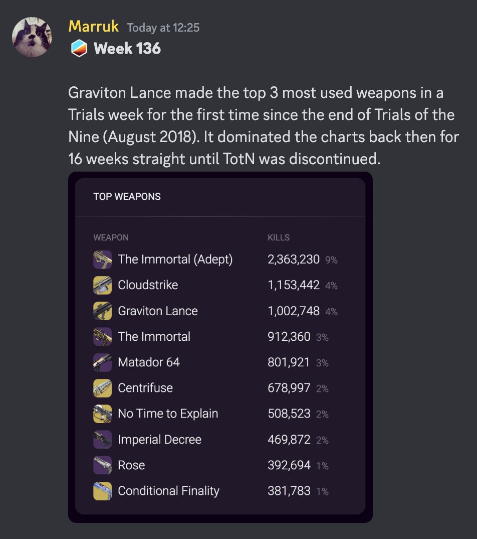 Trials Report tweet media
