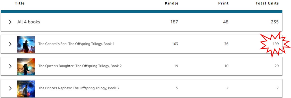 AuthorGoodwin's tweet photo. I'm one book away from selling 200 copies, can you help?

It's currently on offer at just 99p!

https://t.co/HgGb5m6tcp

#fantasybooks
#scififantasybooks
#booksworthreading https://t.co/uv44O1m4d1