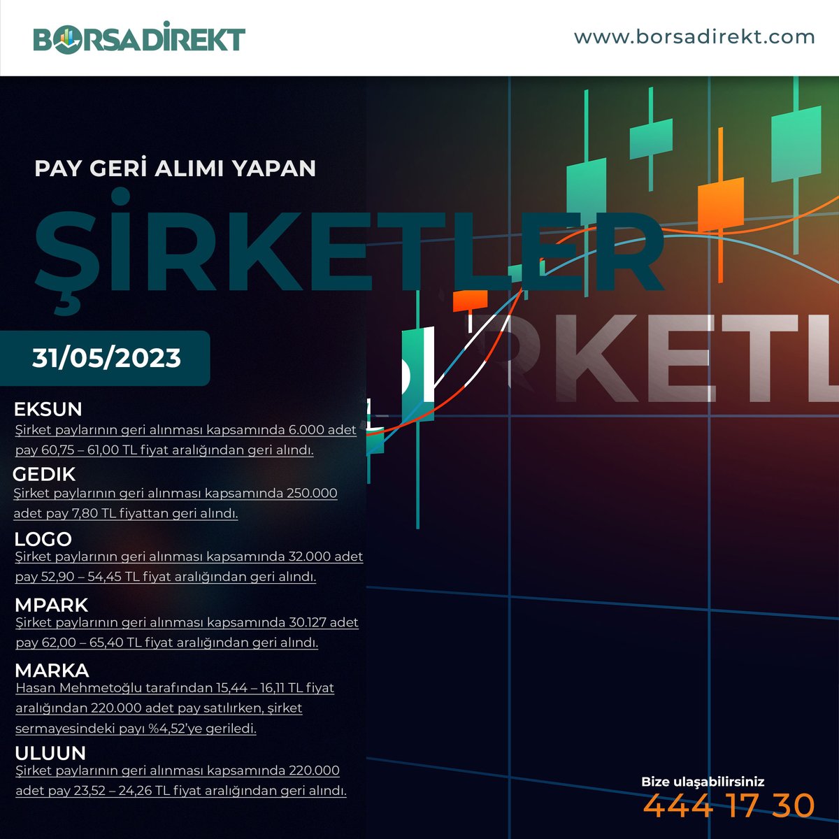 📣31.05.23 tarihinde pay geri alımı yapan şirketler: $AKFGY $BALAT $EUHOL $EUYO $ETYAT $EUHOL $EUKYO $EKSUN $GEDIK $LOGO $MPARK $MARKA $ULUUN