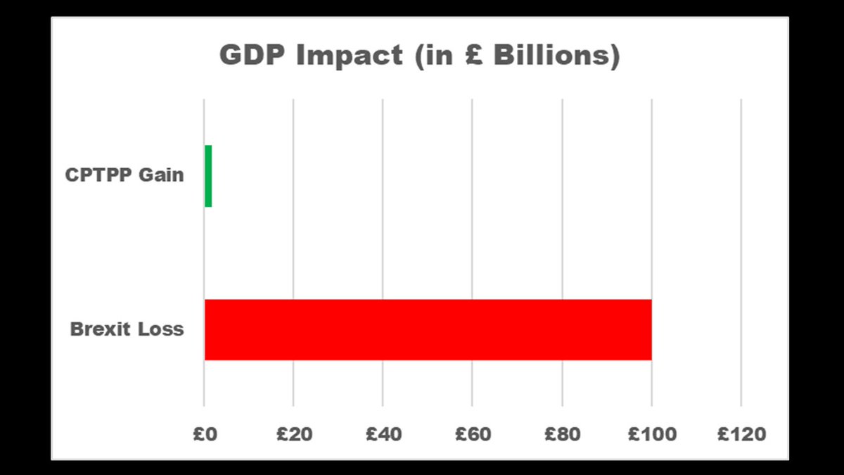 @Jeremy_Hunt 'Grow the economy'???

#huntOut #toriesout #torylies #ToryBrexitDisaster #toriesbrokebritain