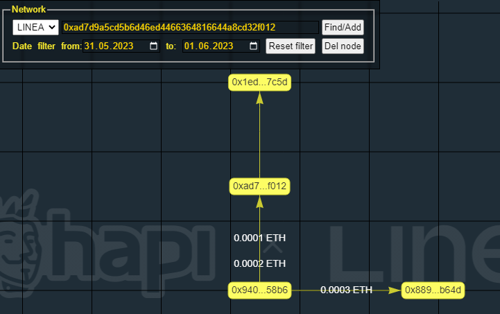 ericdavidstein's tweet photo. @LineaBuild @thirdweb @i_am_hapi_one @GoPlusSecurity #I_am_Linea_0x940568Da2d4Fe37F57306FF54ee820d6A53a58B6 https://t.co/mST3e4ADn9