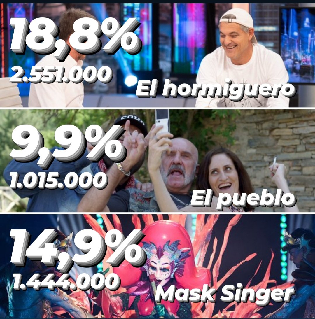 #Audiencias Sobremesa