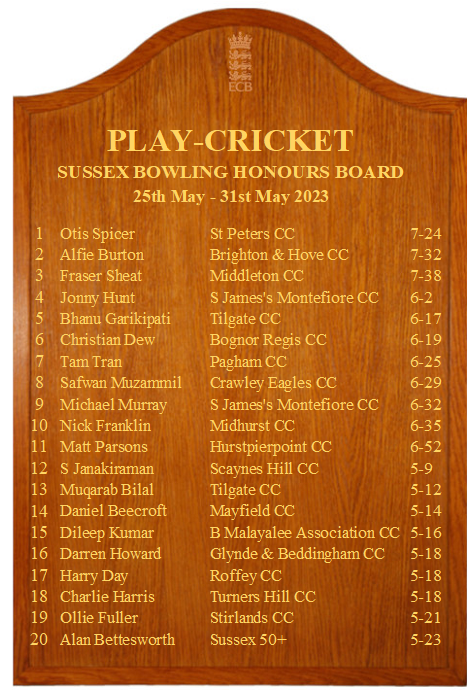 Honours Boards time again - congratulations to those who made it.👏🏏🏅 @grayshottcc @TonghamCC  @ElsteadCricket @midhurstcricket