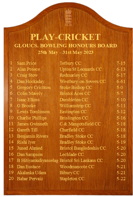 Gloucestershire Cricket Foundation tweet media