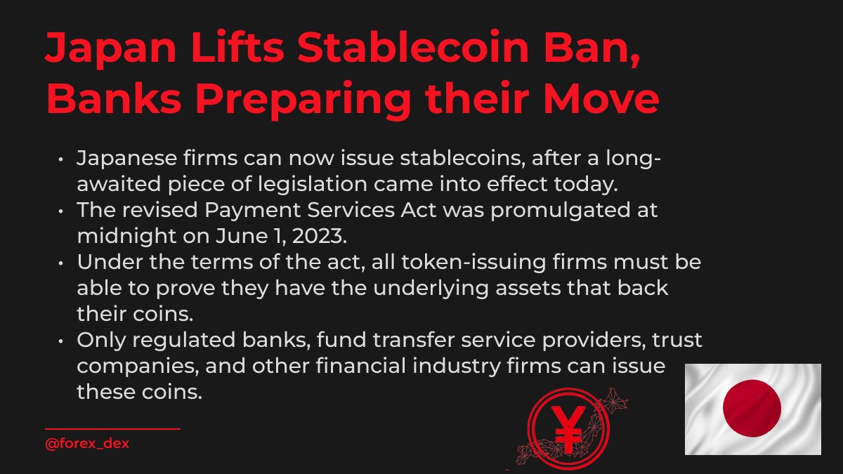 Japanese Banks Prepare for launch stablecoins! 

forexdex.me 

#USDT #forexdex #forex #trading #yuan #usdc #tether #Bitcoin #forextrading #stablecoin #eurostable #dollar #CBDC #blockchain #yen #japanyen #japan #japanstablecoin #digitalyen