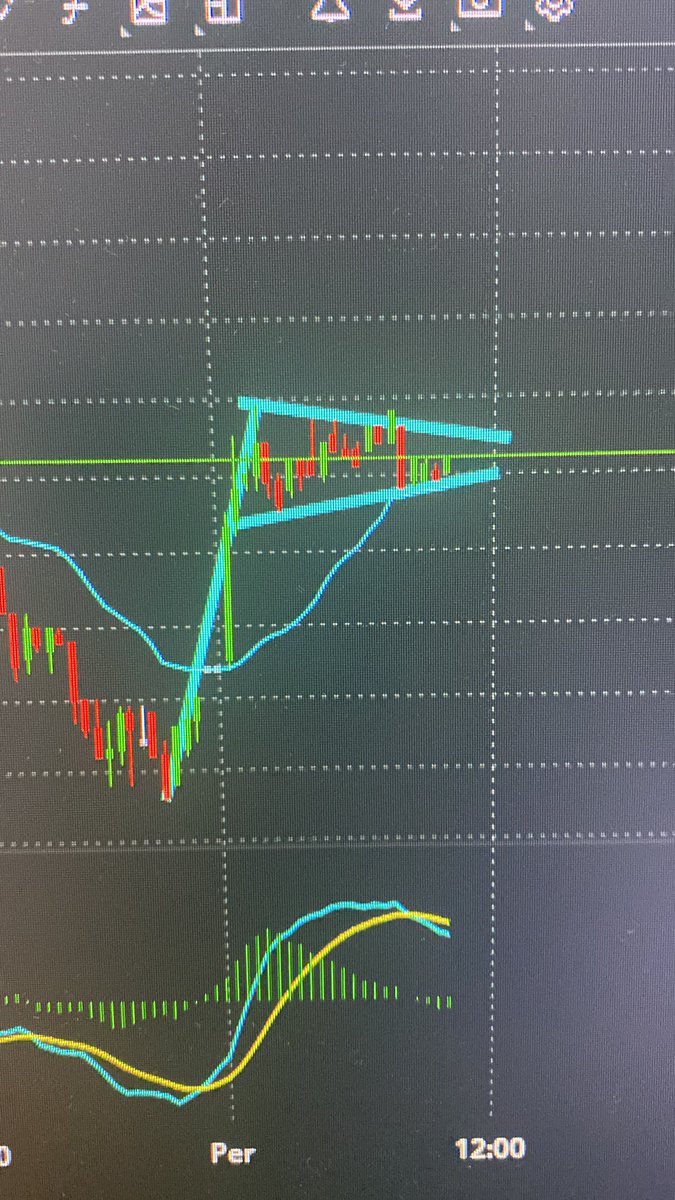 @mnktrader #golts 5 dk çalışırmı hocam