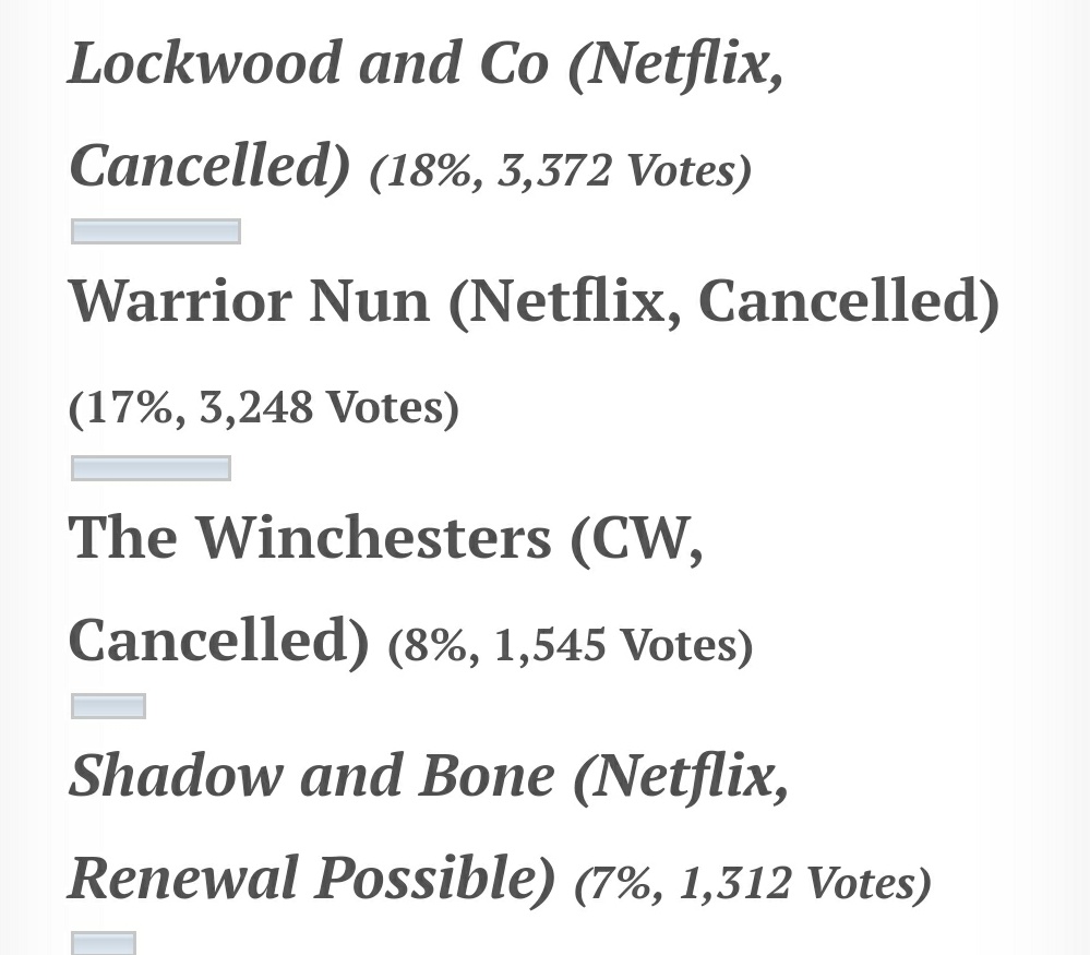 Please go vote for LOCKWOOD & CO. The numbers of votings on National Film Awards are not available, so I cannot tell if we are winning, but we won this poll! WE NEED TO WIN BEST TV DRAMA SERIES OF 2023 AS WELL. We need to win it. SO LET'S WIN IT!
#SaveLockwoodandCo #RapiersReady