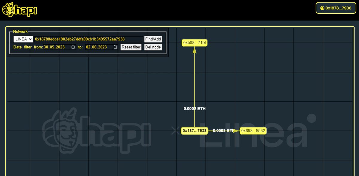 #I_am_Linea_0x18788eDcE1902EB27ddFa09cB1B3495572Aa7938