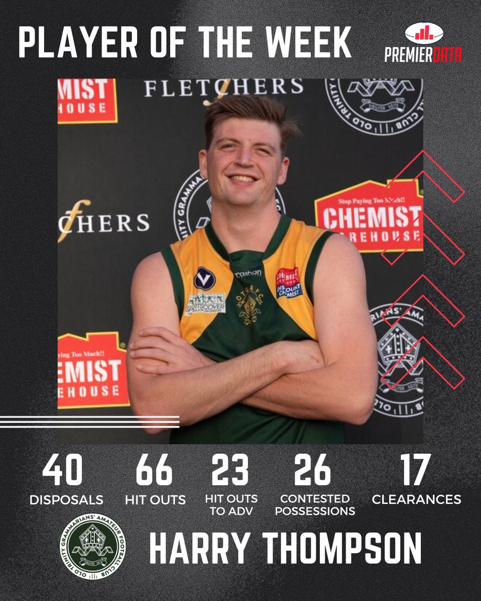 premierdata_'s tweet photo. Not a bad effort in your 100th game 😎

After scoring 279 ranking points, congrats to Harry Thompson for being voted Player of the Week!

#AFL #LocalFooty | @VAFA_HQ https://t.co/Ld73CEVp3a