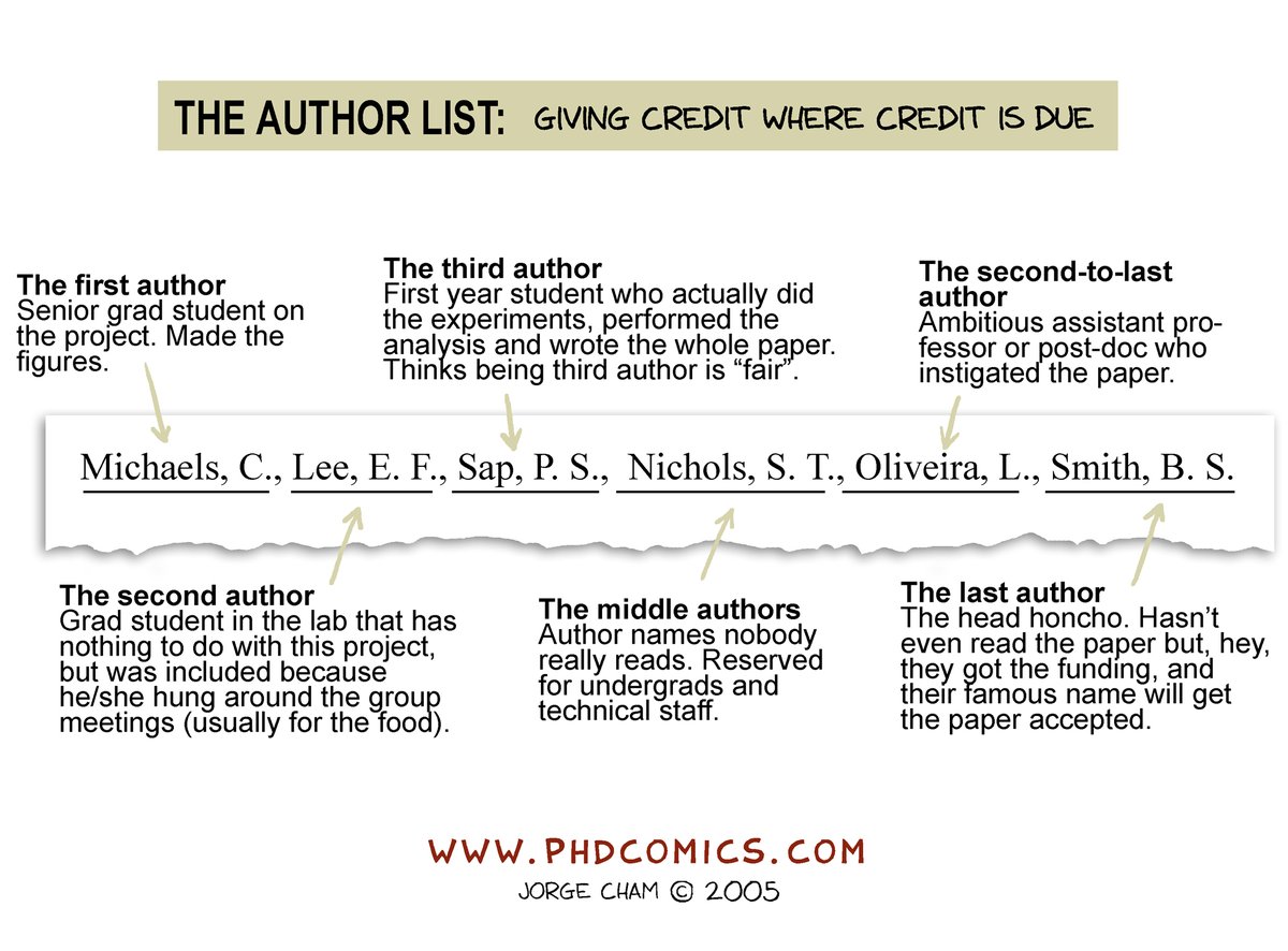 Author list