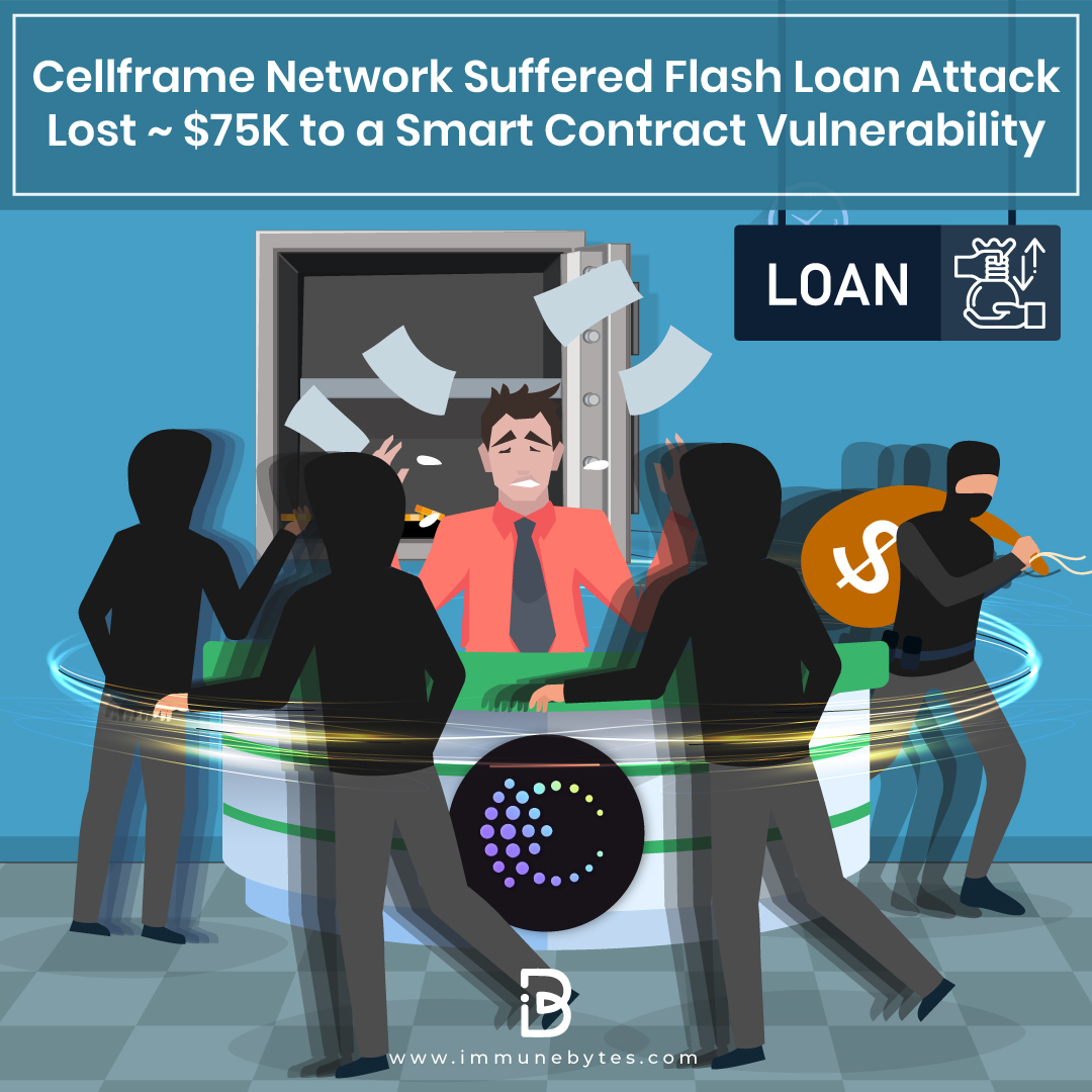 Today blockchain network @cellframenet suffered a flash loan attack, which caused the loss of 
~$75.1k. 

The fund loss happened in the Pancake v2 pool, that lost 245 BNB in the #exploit.

Contract: bit.ly/45JP5R1
#CryptoNews #cryptocurrency #CryptoCommunity #Cryptos