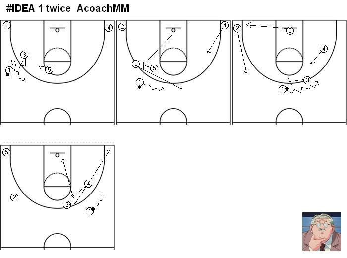ACoachMMbasket's tweet photo. #IDEA1  set play for put ball inside. Thinking about. https://t.co/K6Gw84YAPj