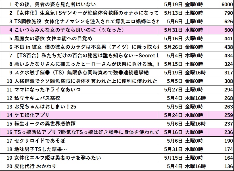  Apple、2,300万人のAetna加入者にApple Watchを提供することを目指す