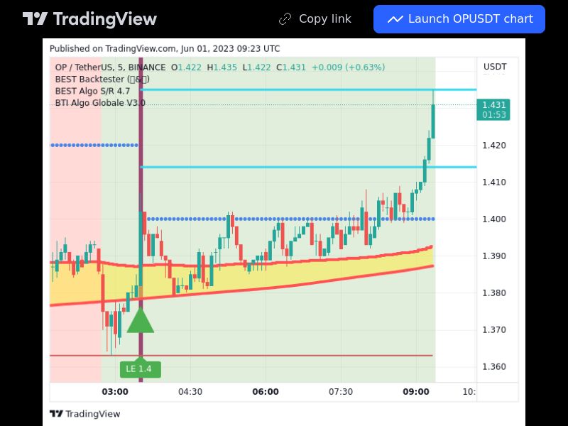 TradingView trade OP 5 minutes