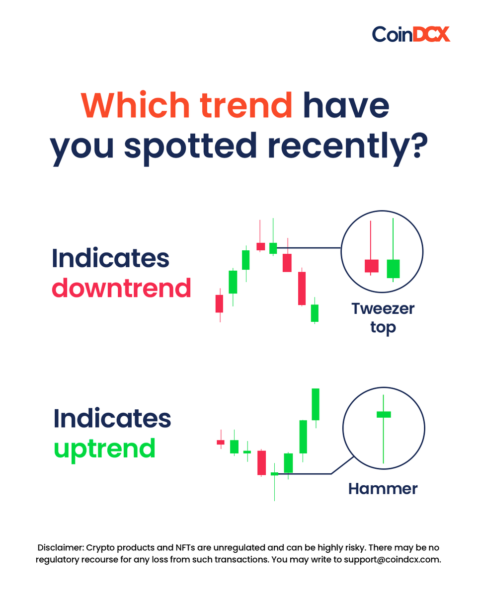 Tweezer Top vs. Hammer Candlestick 🤔 A Tweezer Top pattern refers to a  candlestick pattern where two consecutive candles have similar or identical  highs. Whereas, a Hammer pattern is a single-candle bullish