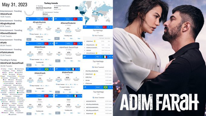 TvDunyasii's tweet photo. Dün sezon finali yayınlanan dizi için 68 farklı ülke konumundan atılan tweetlerle ''AdımFarah SezonFinali'' #AdımFarah #EnginAkyürek #DemetÖzdemir #TahirLekesiz #FaHir etiketleri Türkiye'de ve birçok ülkede TT oldu. Ayrıca Tahir ve Mehmet isimleri de Türkiye gündeminde yer aldı. https://t.co/MRdcsyzjsm