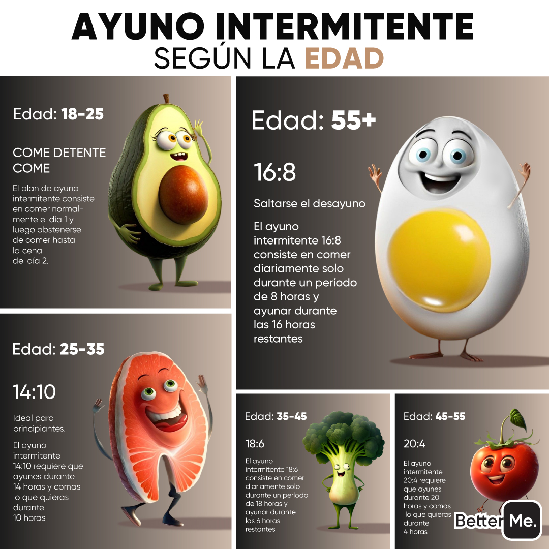 betterme's tweet photo. ¿Qué tipo de ayuno intermitente elegir? Haz una breve prueba para descubrirlo. 🍎🥑🥗