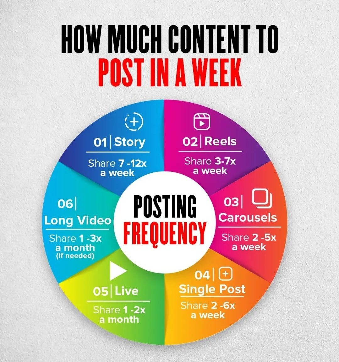 Mosallypro's tweet photo. How much content to post in a week

#instagram #marketing #instagrammarketing #mosallypro #ig #contentmarleting #digitalmarketing https://t.co/oDBQAD7VcO