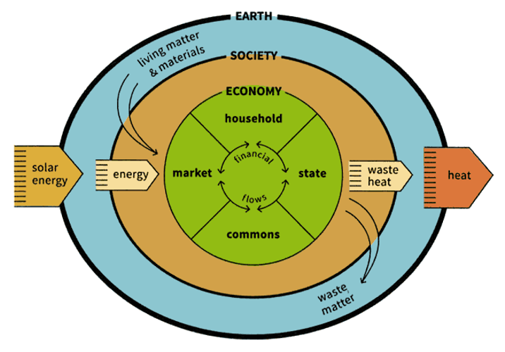econstudies's tweet photo. Why have 1 perspective on the #environment when you can have 5? Check out our new open-access teaching material on how schools of economic thought can guide us through the ecological crisis. 

A 🧵

#teachecon #economy #economics #pluralism
https://t.co/yK46bWIaoq https://t.co/ygV95HUsjB