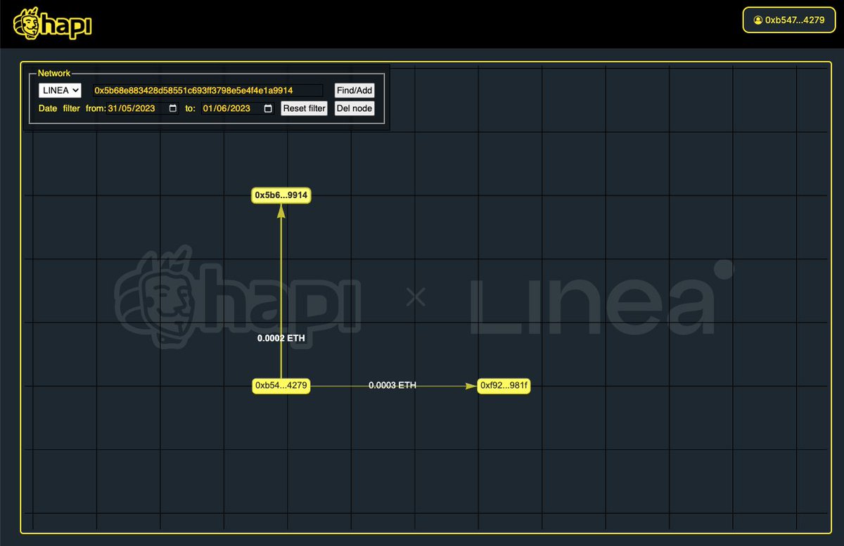 #I_am_Linea_0xB547c3CAb737f65C506E9d0a270aCCC42D944279