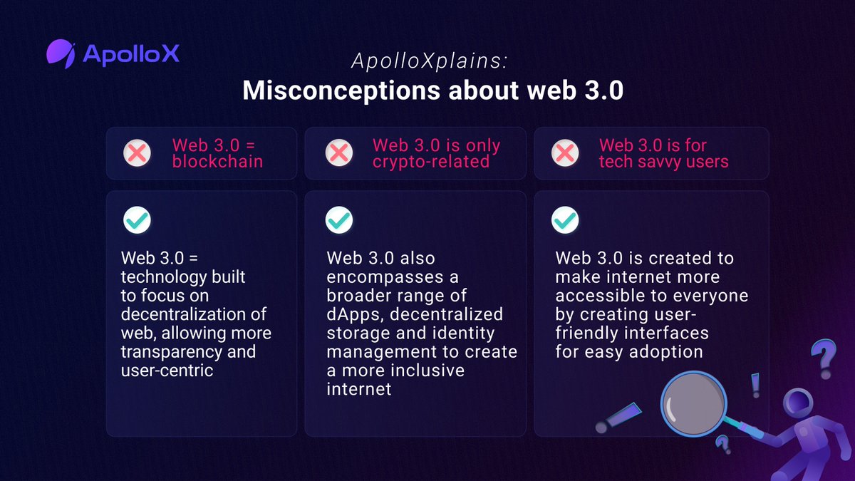 💡 Although web 3.0 has been around for years, there are still common misconceptions about it. #ApolloXplains dives into the common misconceptions🌐🔍

👉 Trade on ApolloX: apollox.link/tradev2