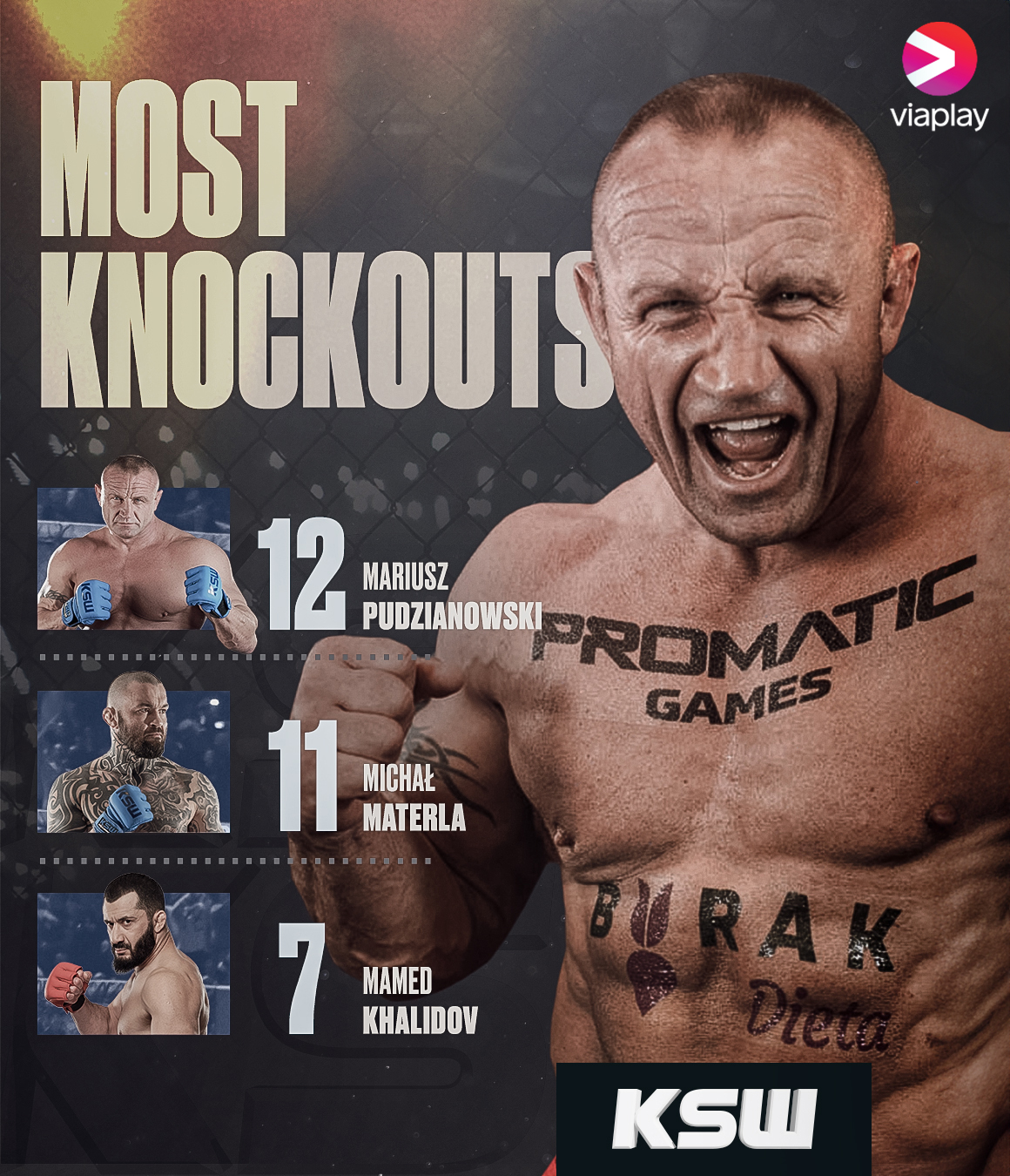 7 UFC fighters with the most knockouts