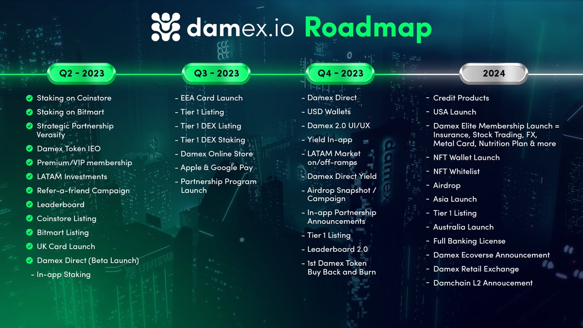 📢 Major Announcement!
 We're thrilled to unveil our roadmap, charting our ambitious journey for 2023 and 2024.

🔭 Discover our strategic objectives, innovative product developments, and join us as we pave the way towards a decentralized and inclusive financial ecosystem!