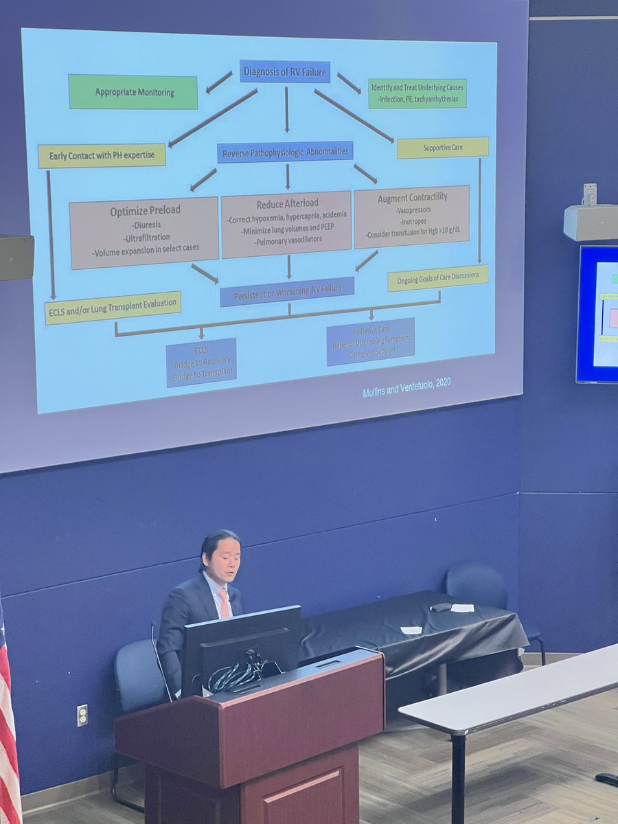 PGY-4 and Chief, Dr. Moriguchi with a conference pearl on pulmonary hypertension and RV failure. These patients are very tenuous and accurate assessment of volume status is essential for management.