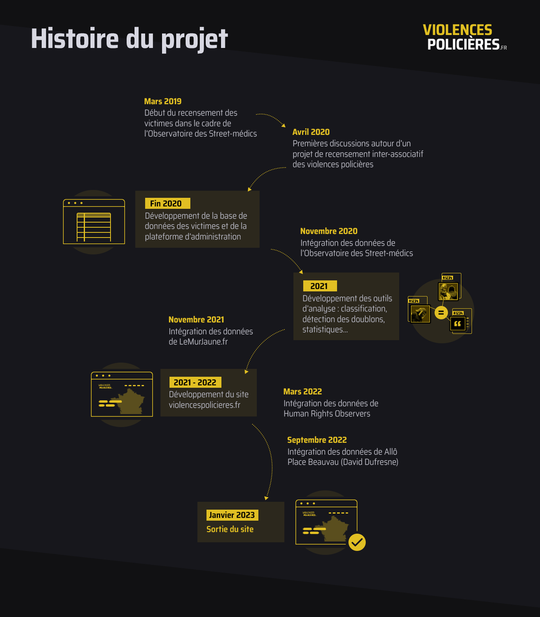 ViolencesPolicières.fr tweet media