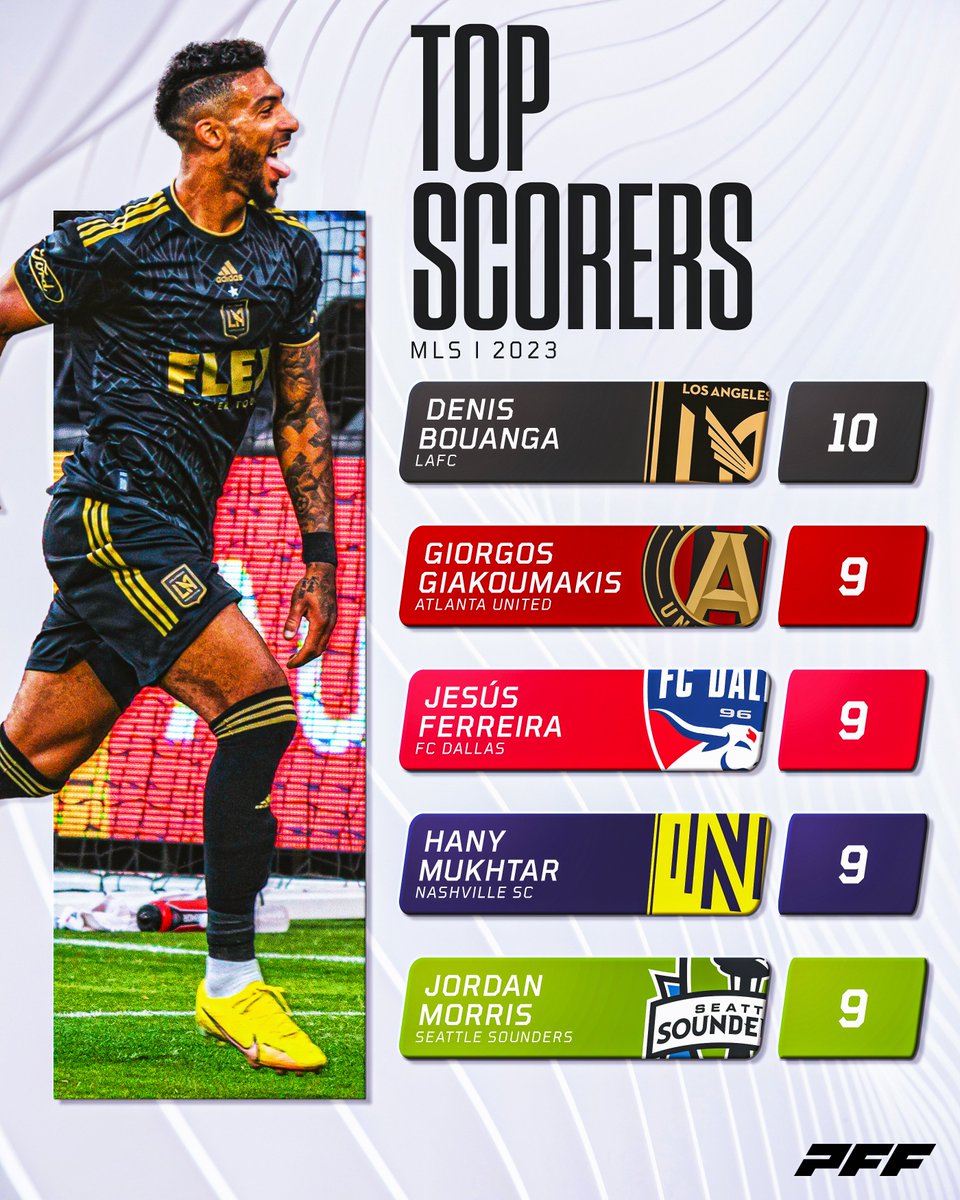 Gradient_Sports's tweet photo. The @MLS Golden Boot race is heating up 🔥 https://t.co/wboYxAWohu