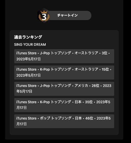 新曲　Sing Your Dream
各国のランクに入らせてもらいました！
オーストラリア最高！
遂にアメリカも私達の楽曲に目覚めてくれましたね？✨

【サポートのお願い】
Apple Musicサブスクでは
プレイリストに追加❤️

iTunesではダウンロード❤️
お願い致します！

https://t.co/c0UXJL98BB

@BD20230321 https://t.co/bxrbYJ8GBn