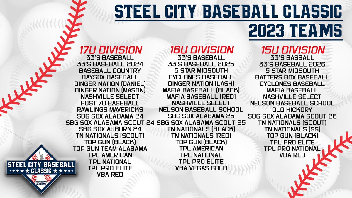 SteelCity_BB's tweet image. ‼️SCHEDULE RELEASE‼️
The Schedule is available on the Tourney Machine App or at the link below:
tourneymachine.com/R124182
We look forward to some great baseball in the “Steel City of the South”!!!
Steel City Baseball Classic
June 7th-11th, 2023