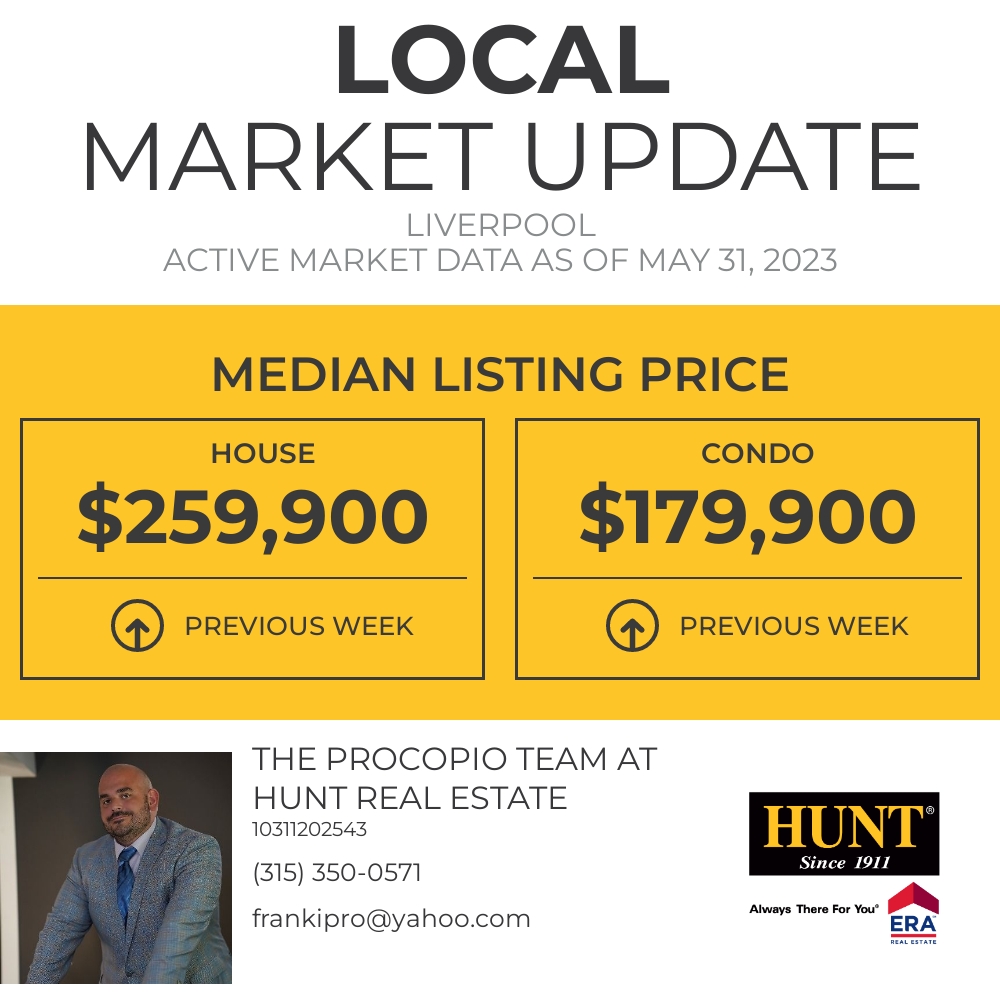 procopioRE's tweet photo. The Median Listing Price gives you a good idea of the current market conditions by letting you know the price at the exact middle.

Frank Procopio
NYS Licensed Real Estate Associate Broker
The Procopio Team At Hunt Real... https://t.co/tIloL9u0f0 https://t.co/qssWfSW006
