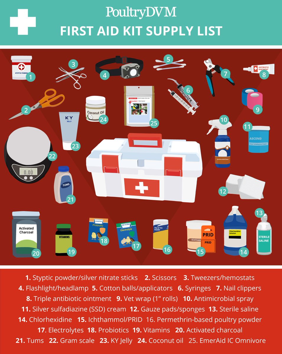 PoultryDVM's tweet image. #poultry first aid kit #chickens #pets