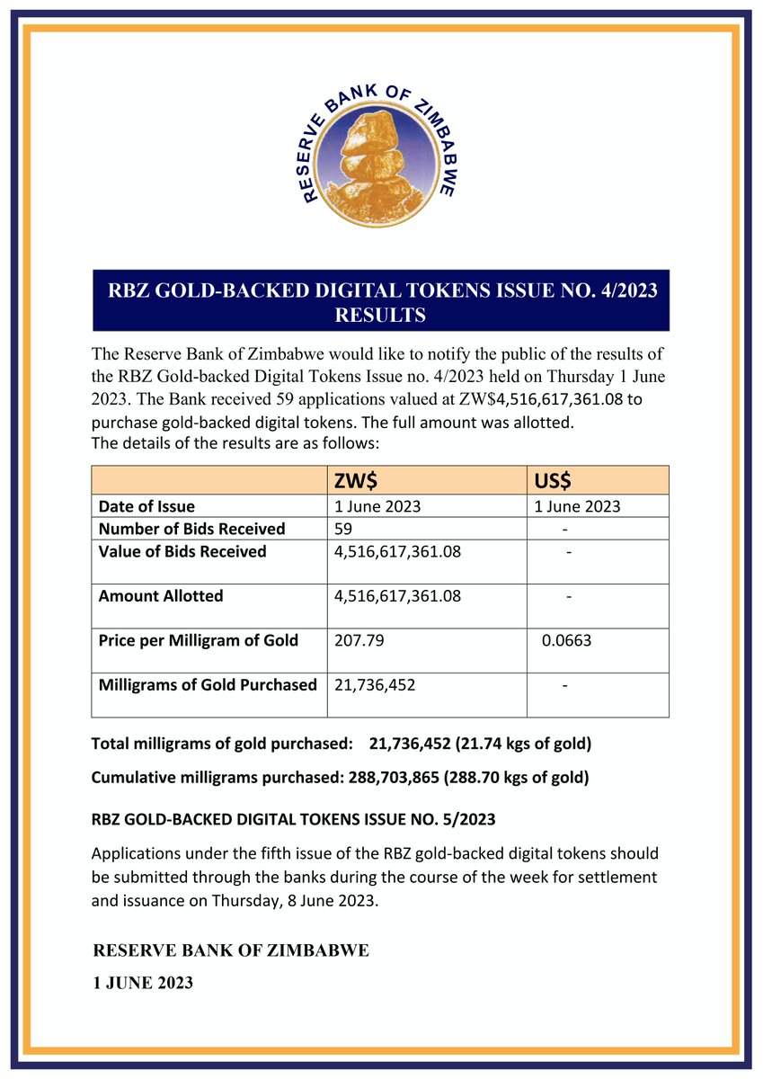 RBZ Gold-Backed Digital Tokens Issue No. 4/2023 Results