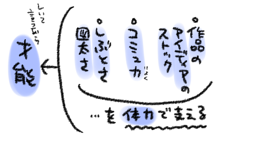 「うわああああ描けない」とか「うわああなんか意思疎通ができてないいいい」とか「うわあああ今回の初版部数これかああああ」とかを体力で捻じ伏せてゆく、それらを才能と呼ぶのかもしれない…とちょっと思う