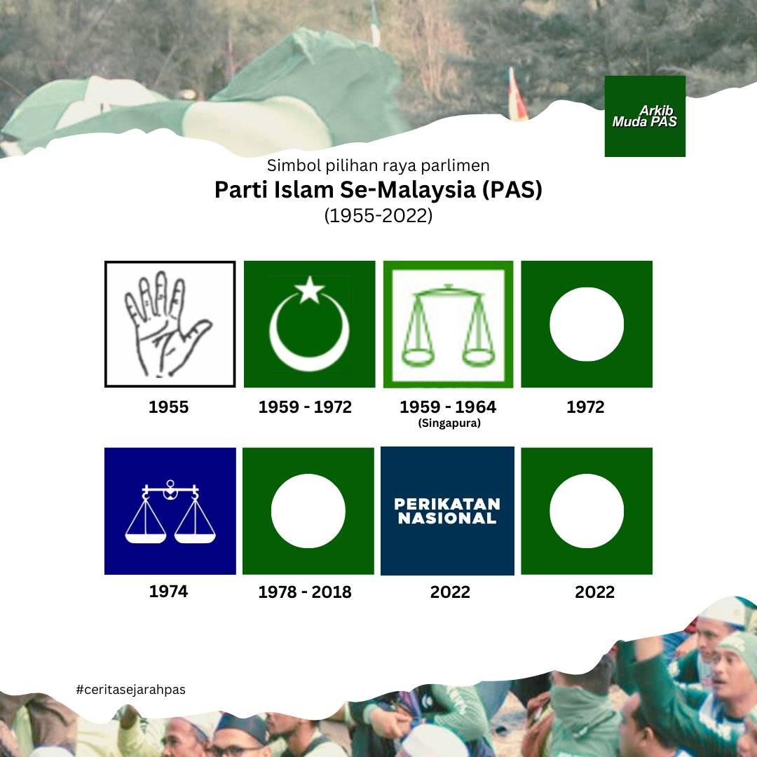 arkibmudapas's tweet photo. Simbol yang digunakan oleh Parti Islam Se-Malaysia dalam pilihan raya sejak 1955 hingga terkini, 2022.

#ceritasejarahpas https://t.co/DpDYsui9YJ