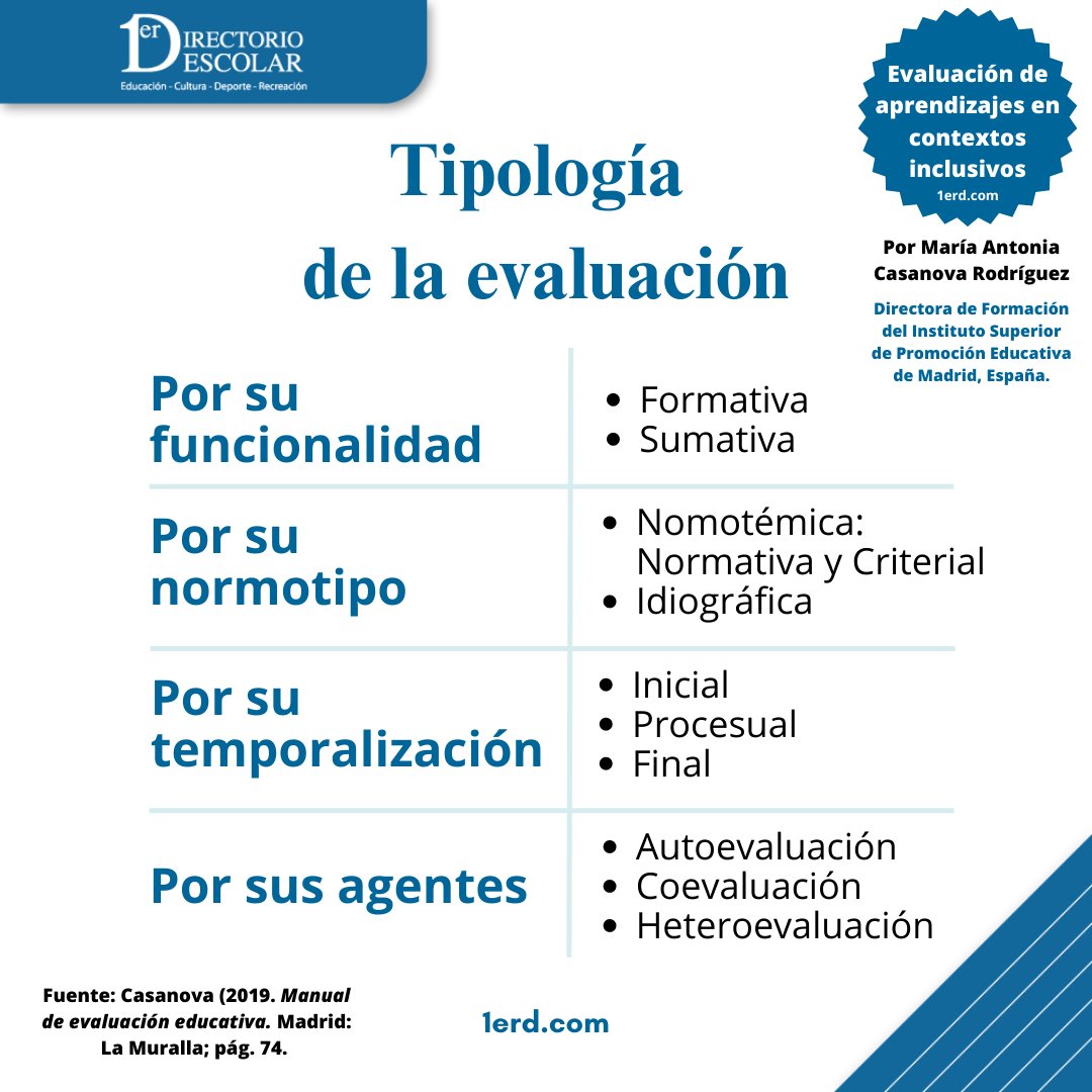 DEscuelas's tweet photo. 📌 “La evaluación debe constituir un
elemento curricular poderoso para mejorar los
aprendizajes y los procesos de enseñanza, no para
clasificar a la población o para segregar a las personas
diferentes”.
.
 ✏ Por María Antonia Casanova Rodríguez

https://t.co/rPz2qgRqo9 https://t.co/xjIMVfhwII