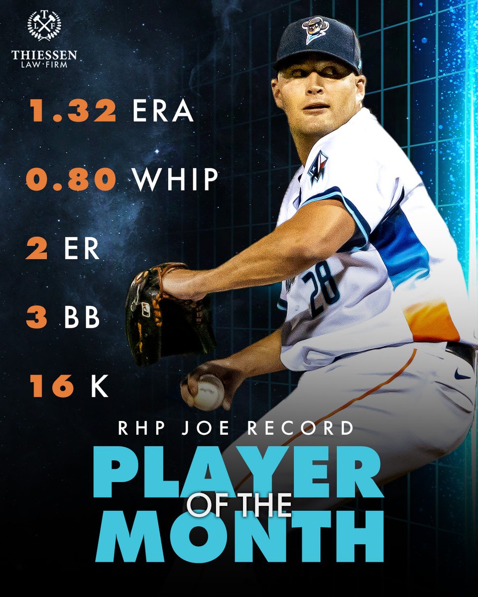 SLSpaceCowboys's tweet photo. Through 13.2 IP, RHP Joe Record has had QUITE the month 😤

Our May Player of the Month, presented by @ThiessenLawFirm! https://t.co/3G9amqmkEc