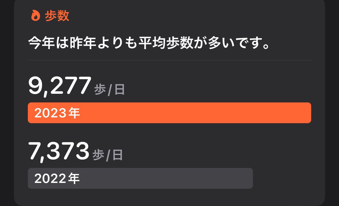 kelo_Albert's tweet photo. 社会人になってからの方が歩いてる不思議 https://t.co/C7axBgQ3l7