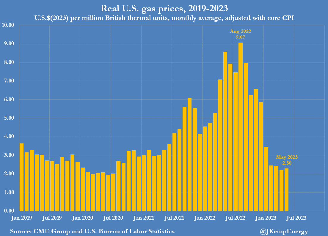 John Kemp on Twitter "U.S. OIL AND GAS output still rising in response