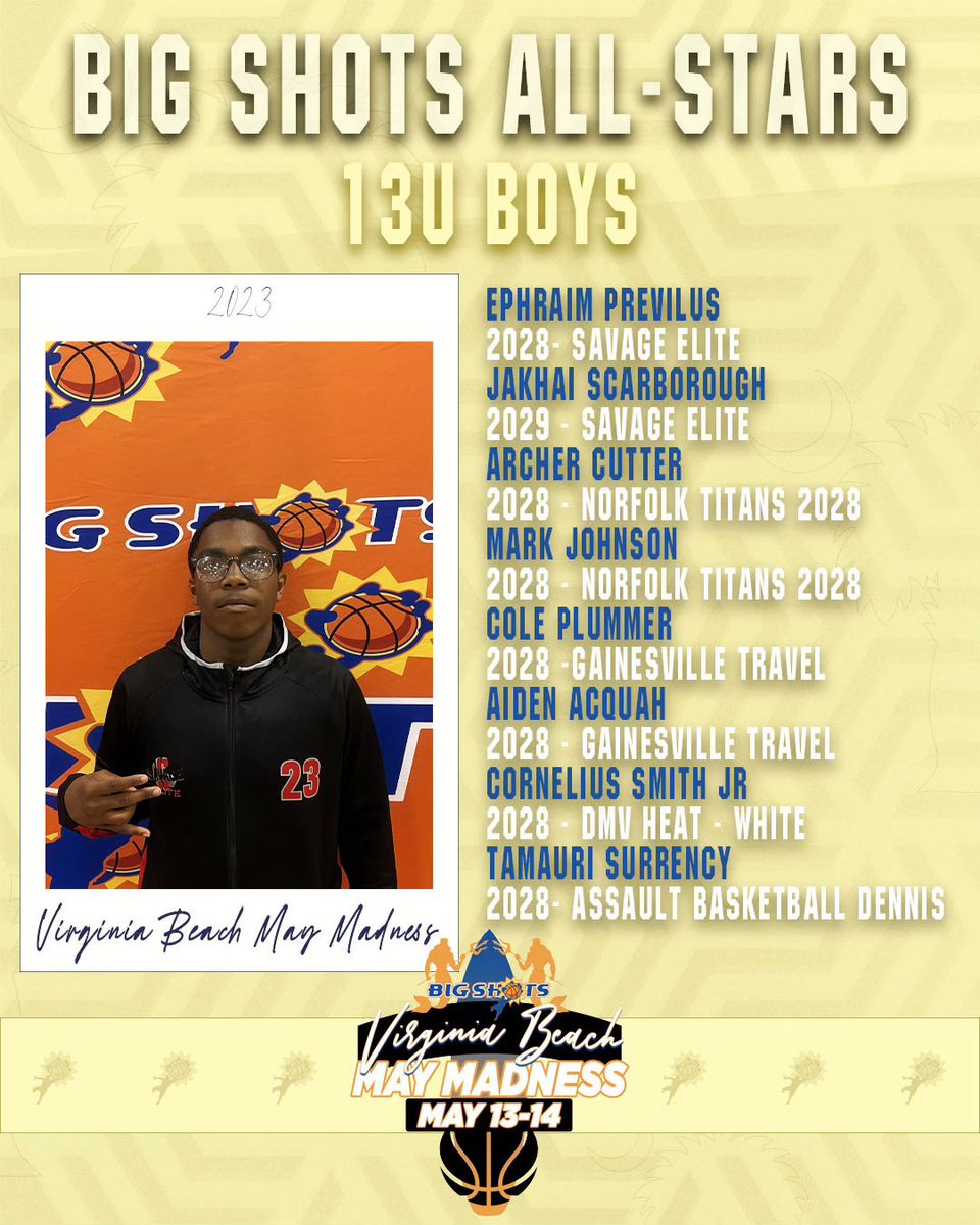 BigShotsGlobal's tweet photo. #BIGSHOTS #VBMAYMADNESS
⭐️1️⃣3️⃣U ALL STARS
🏆 : DMV HEAT
#GameChanger MVP: James Walker 2028
▪️James Walker of DMV Heat led division at 19.7 ppg https://t.co/rGHMXuTI7P