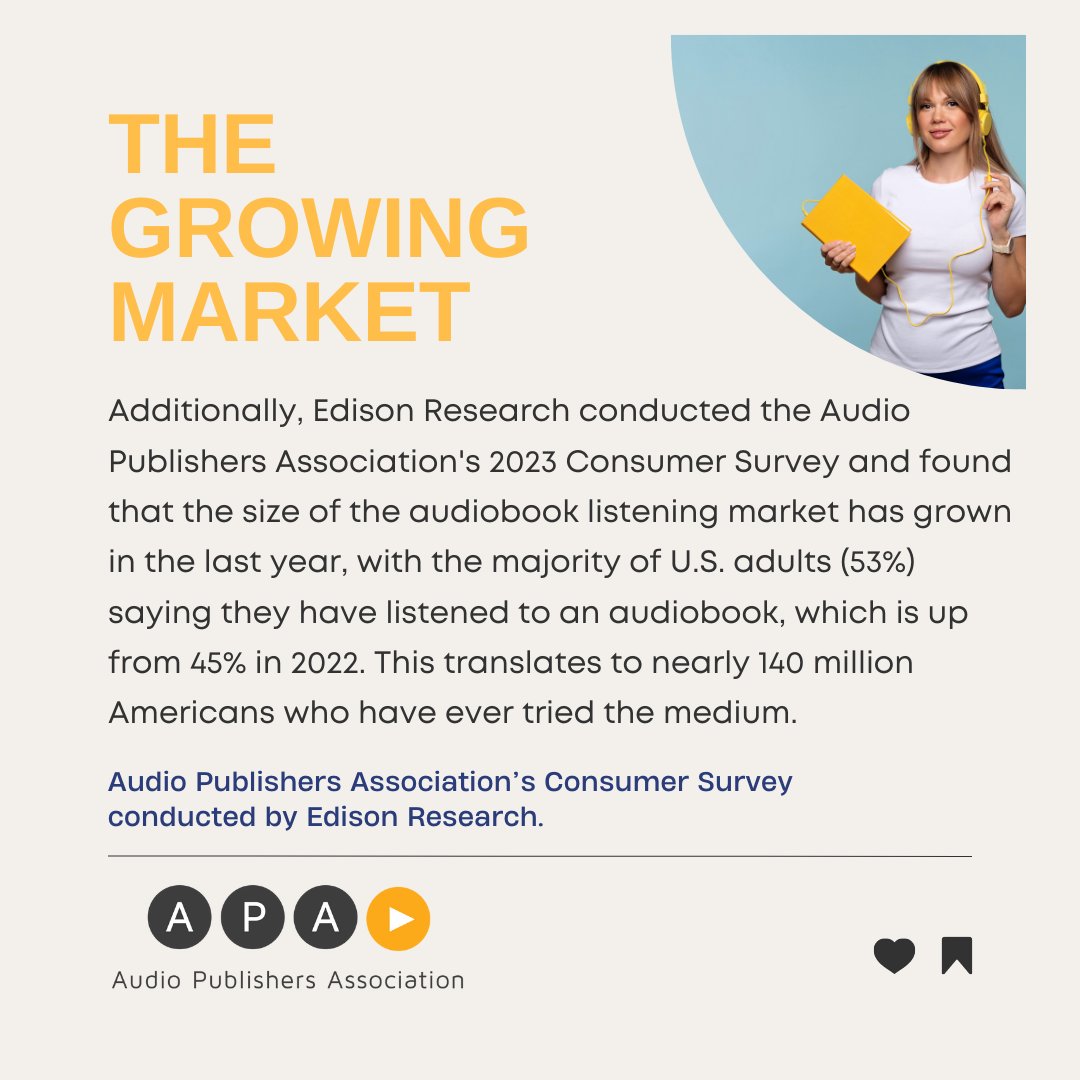 Audiobooks (@audiobooks) on Twitter photo 📢 Exciting news for the audiobook industry as our Sales and Consumer Surveys data is released.🎧
Here are some key statistics!
audiopub.org/surveys
#loveaudiobooks #audiobooks <a href="/edisonresearch/">Edison Research</a> <a href="/Harrisint_uk/">Harris Interactive</a> 📢 Exciting news for the audiobook industry as our Sales and Consumer Surveys data is released.🎧
Here are some key statistics!
audiopub.org/surveys
#loveaudiobooks #audiobooks <a href="/edisonresearch/">Edison Research</a> <a href="/Harrisint_uk/">Harris Interactive</a>